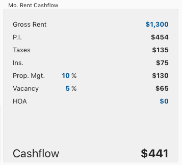 Property Flip or Hold - Monthly Cashflow